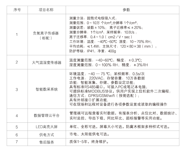 技术参数