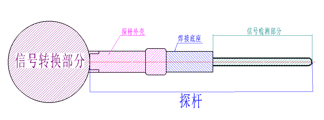 结构和功能