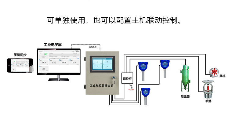示意图