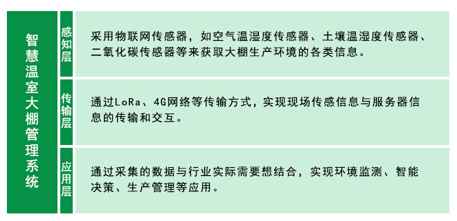 系统结构图
