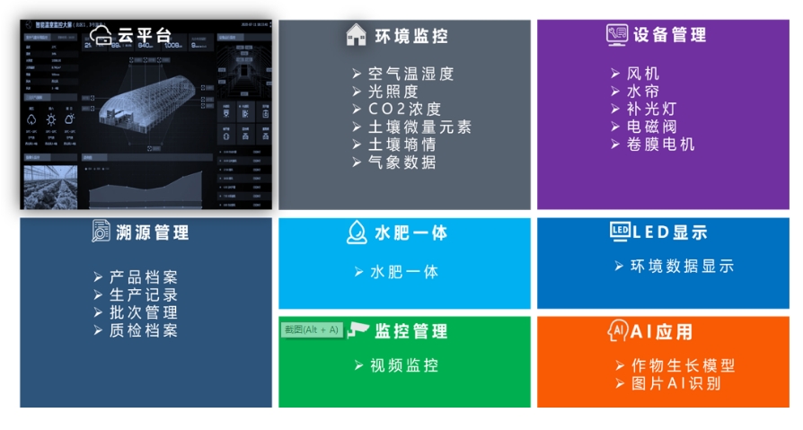系统架构